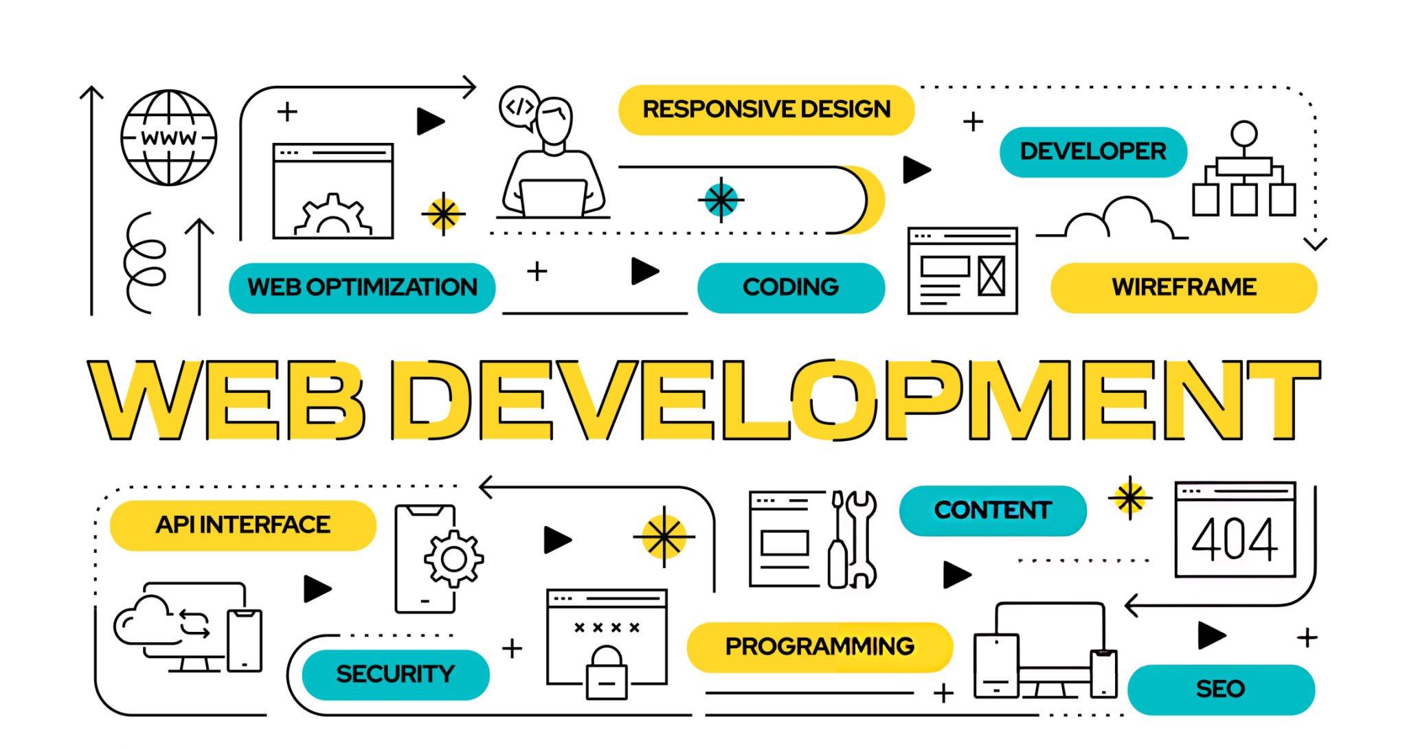 Why Custom Web Designs Are Essential for Business Growth